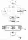 Fig. 04 - Mobile communication method and terminal