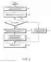 Fig. 04 - Method and system for setting up a call in a mobile communication system supporting PTT service