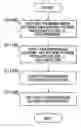 Fig. 01 - Scheduling apparatus and scheduling apparatus method