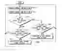 Fig. 01 - Method of power control in a wireless communication system