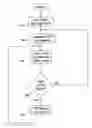 Fig. 01 - Variable transmit power control strategies for high-speed downlink packet access systems