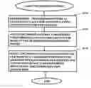 Fig. 01 - Power control in a communication network