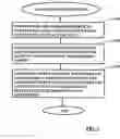 Fig. 04 - Power control in a communication network