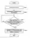 Fig. 01 - Communication device and method for setting communication parameters