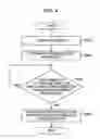 Fig. 05 - Communication device and method for setting communication parameters
