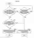 Fig. 09 - Communication device and method for setting communication parameters