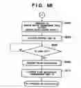 Fig. 08 - Communication apparatus, communication parameter configuration method and communication method