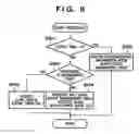 Fig. 12 - Communication apparatus, communication parameter configuration method and communication method