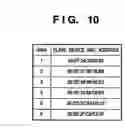 Fig. 13 - Communication apparatus, communication parameter configuration method and communication method