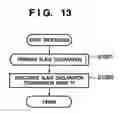 Fig. 16 - Communication apparatus, communication parameter configuration method and communication method