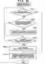 Fig. 27 - Communication apparatus, communication parameter configuration method and communication method