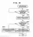 Fig. 33 - Communication apparatus, communication parameter configuration method and communication method