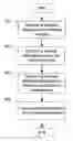Fig. 01 - Self provisioning of wireless terminals in wireless networks
