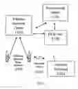Fig. 02 - Self provisioning of wireless terminals in wireless networks