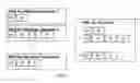Fig. 03 - Self provisioning of wireless terminals in wireless networks