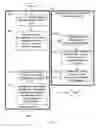 Fig. 06 - Self provisioning of wireless terminals in wireless networks