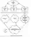 Fig. 01 - Wireless intelligent network custom call routing for integrating enterprise networks with mobility networks