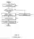 Fig. 02 - Method for displaying data in mobile terminal