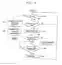 Fig. 09 - Mobile communications terminal having adaptive memo function and method for executing memo function