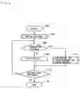 Fig. 02 - Program for controlling the movement of group of characters, recorded medium, and game device thereof