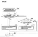 Fig. 06 - Program for controlling the movement of group of characters, recorded medium, and game device thereof