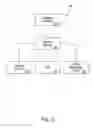 Fig. 04 - Security methods and apparatus for a tangible medium containing wagering game outcomes