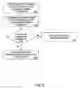 Fig. 10 - SYSTEMS AND METHODS WHEREIN A LOTTERY NUMBER COMBINATION IS ASSOCIATED WITH A LIMITED NUMBER OF OCCURRENCES