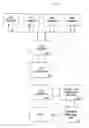 Fig. 01 - SYSTEM AND METHOD FOR PERFORMING LOTTERY TICKET TRANSACTIONS UTILIZING POINT-OF-SALE TERMINALS