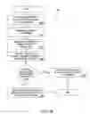 Fig. 29 - METHODS AND APPARATUS FOR REVIEWING GAME PLAY OF A FLAT RATE PLAY SESSION