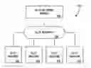 Fig. 01 - METHODS AND APPARATUS FOR FACILITATING ACCELERATED PLAY OF A FLAT RATE PLAY GAMING SESSION