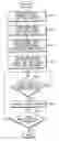 Fig. 01 - Method and apparatus for awarding a bonus on a network of electronic gaming devices during a pre-determined time period
