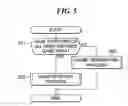 Fig. 06 - Control apparatus and method for games and others