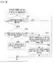 Fig. 29 - Game system, game apparatus, storage medium storing game program, and game controlling method