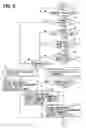 Fig. 06 - Automatic transmission control apparatus