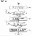 Fig. 07 - Automatic transmission control apparatus