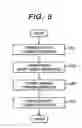 Fig. 06 - Method of controlling a vehicle and system of controlling the same