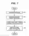 Fig. 08 - Method of controlling a vehicle and system of controlling the same