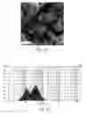 Fig. 41 - Methods for the deposition of electrocatalyst particles