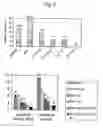 Fig. 03 - Compositions comprising lignosulfonates for crop protection and crop improvement