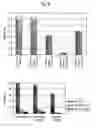Fig. 09 - Compositions comprising lignosulfonates for crop protection and crop improvement
