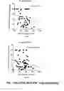Fig. 12 - Method of improving learning and memory in mammals