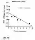 Fig. 13 - Method of improving learning and memory in mammals