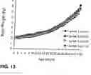 Fig. 14 - Method of improving learning and memory in mammals
