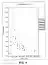 Fig. 05 - Methods for alleviating deleterious effects of 3-deoxyglucosone