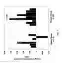 Fig. 02 - Methods and compositions for control of fetal growth via modulation of relaxin
