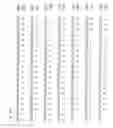 Fig. 89 - Meltrins
