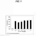 Fig. 02 - Eye disease treating agent and method for treating eye disease