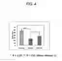 Fig. 05 - Eye disease treating agent and method for treating eye disease