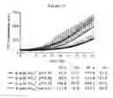 Fig. 03 - Stable formulations of peptides