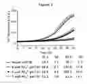Fig. 04 - Stable formulations of peptides
